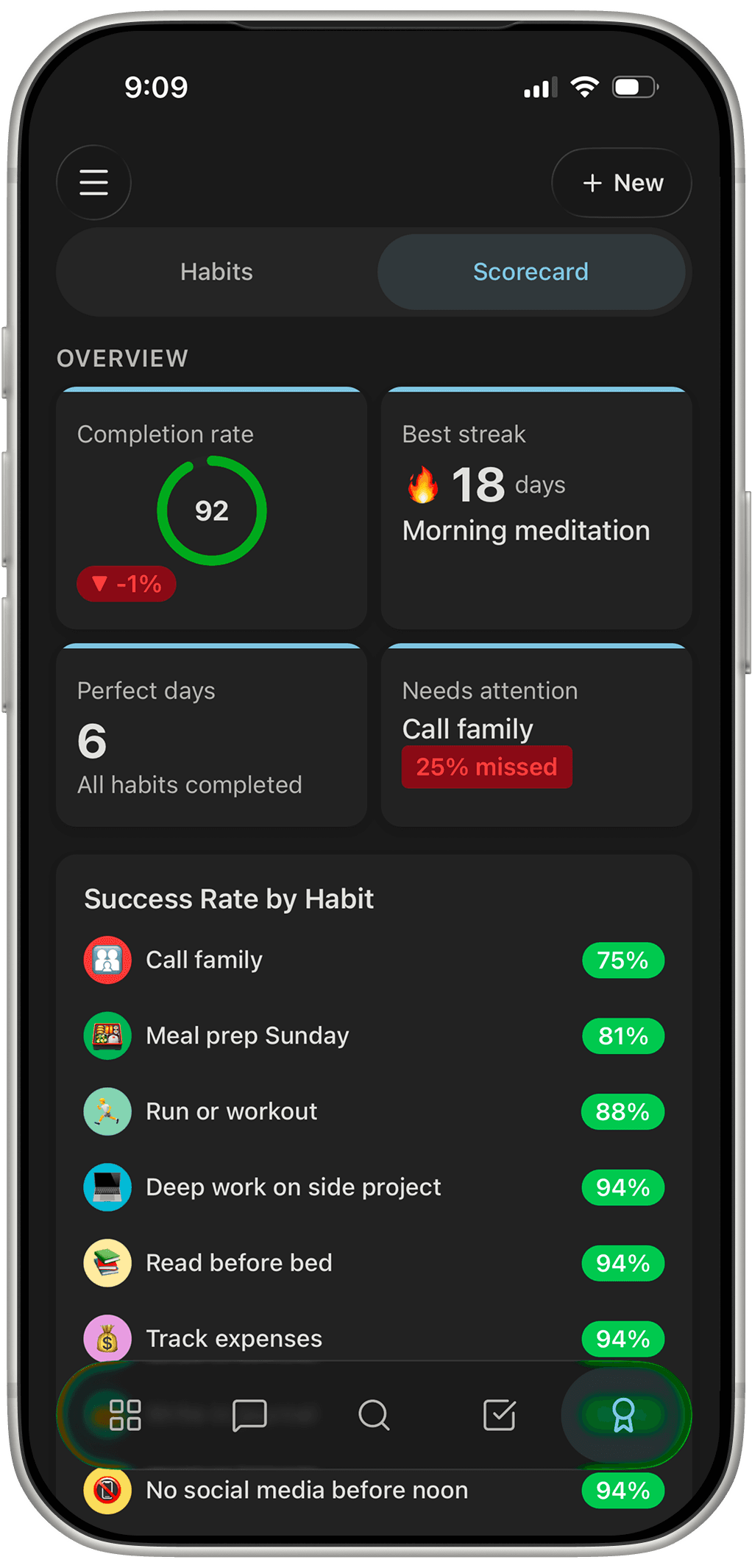 Gridflo app: habit scorecard