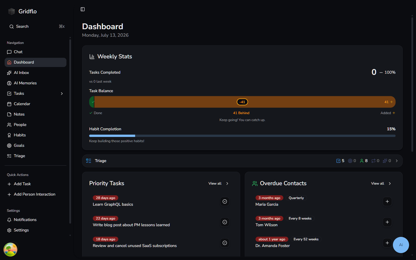 The Gridflo Dashboard with the Priority Tasks widget showing overdue tasks and complete buttons