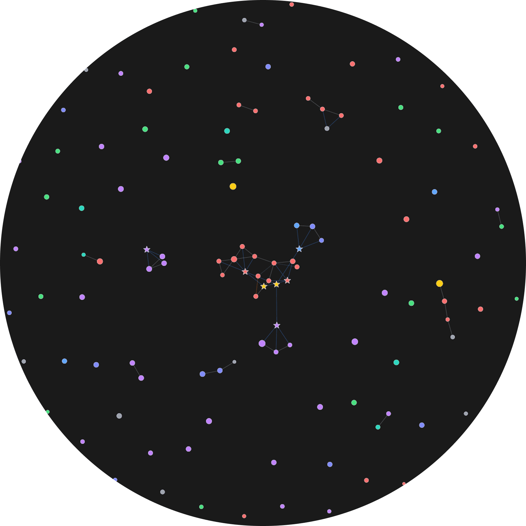 A graph of Flo's memories about your life. Connected clusters show how people, goals, and conversations link together.